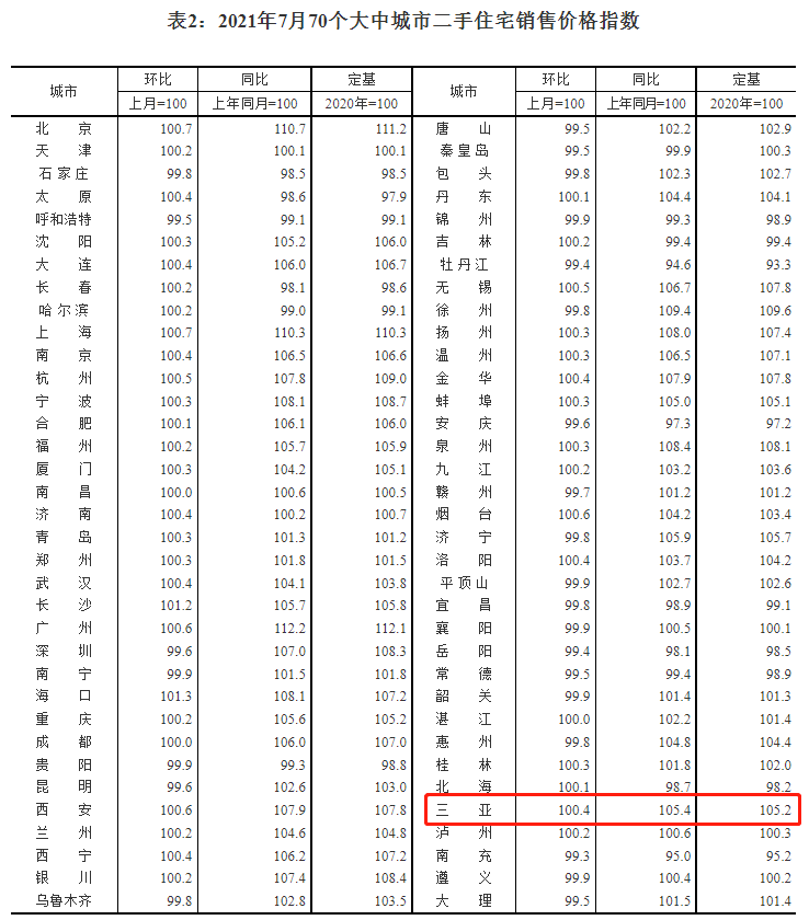 海南商品住宅