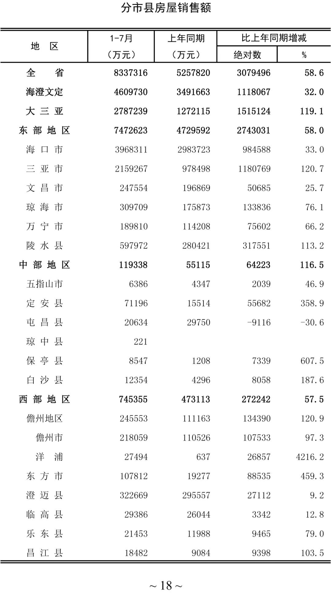 海南房产销售