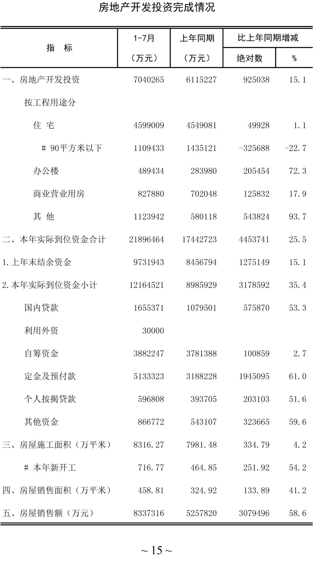 海南房产销售