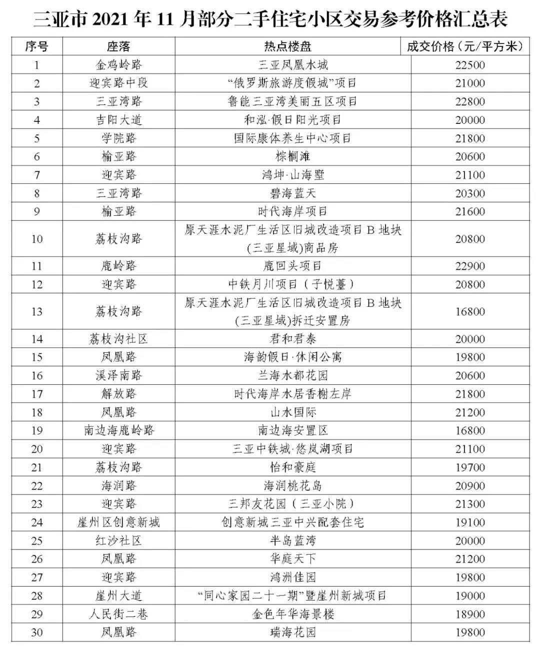 海南房产