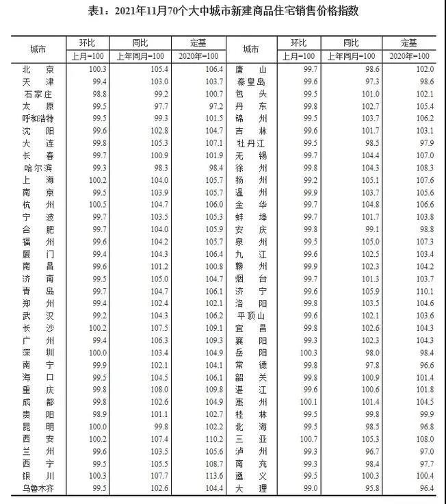 海南房产投资价值新房还在微涨