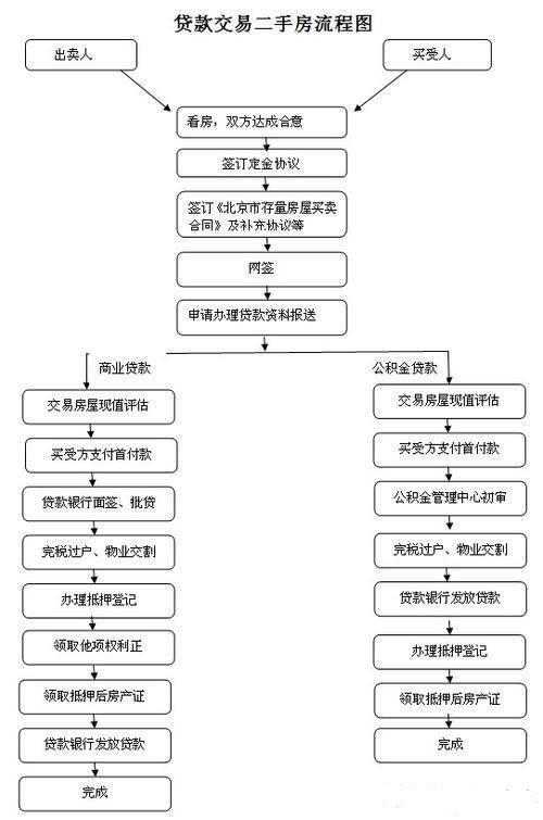海南购房条件