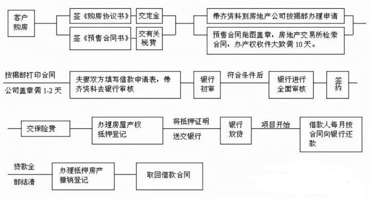 海南购房条件