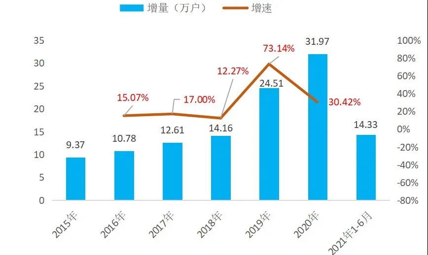 海南民间投资