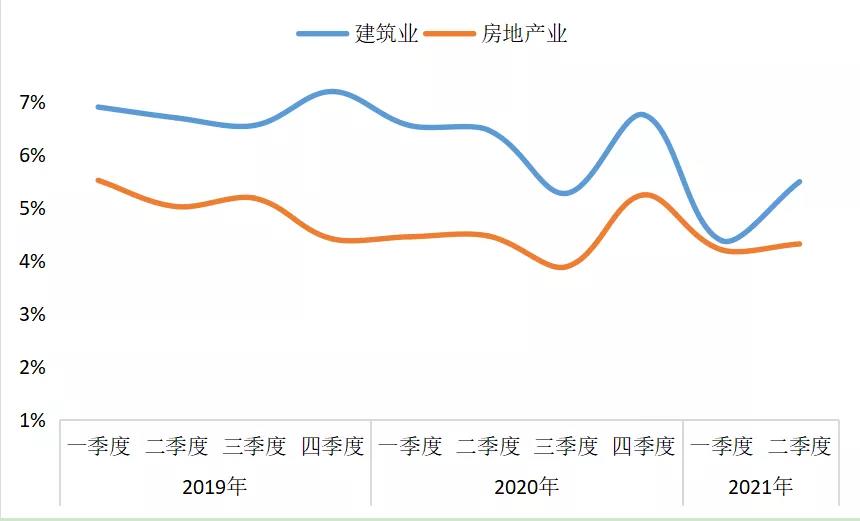 海南房地产调控政策