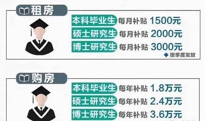 海口人才补贴购房政策