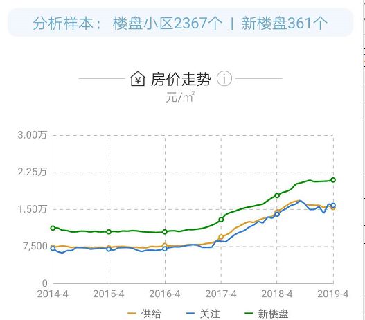 海南楼盘