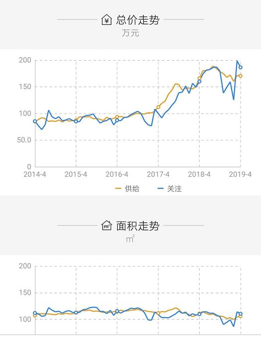海南楼盘