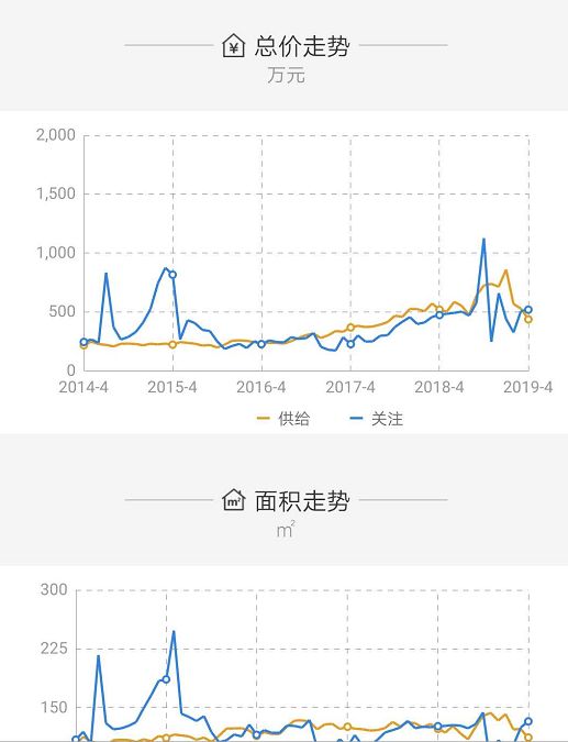 海南楼盘