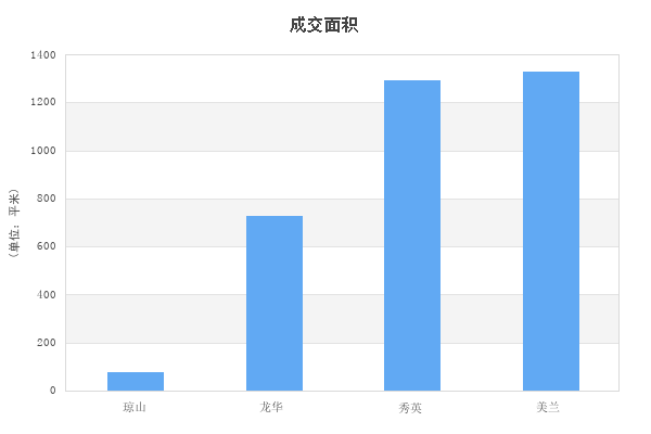 海口二手房购买