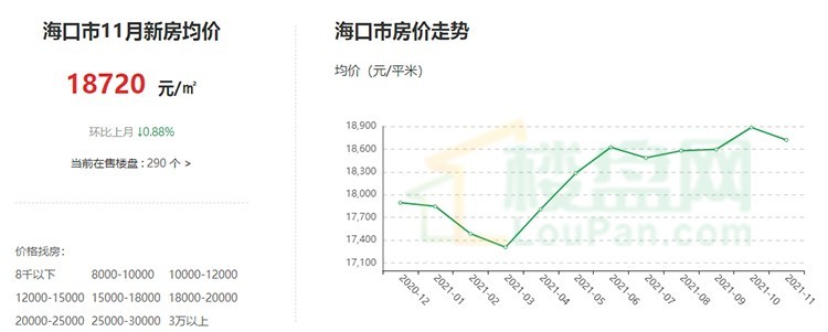 海口房产