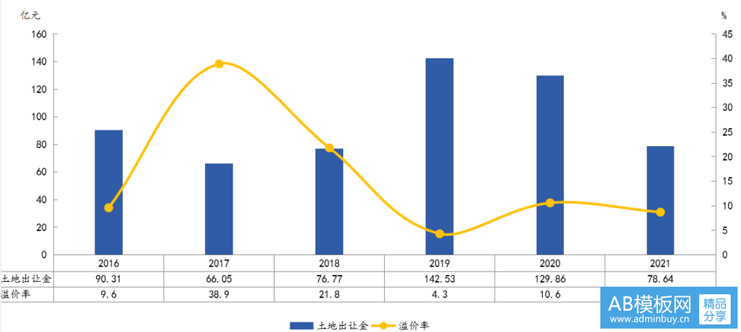 海口房产新房