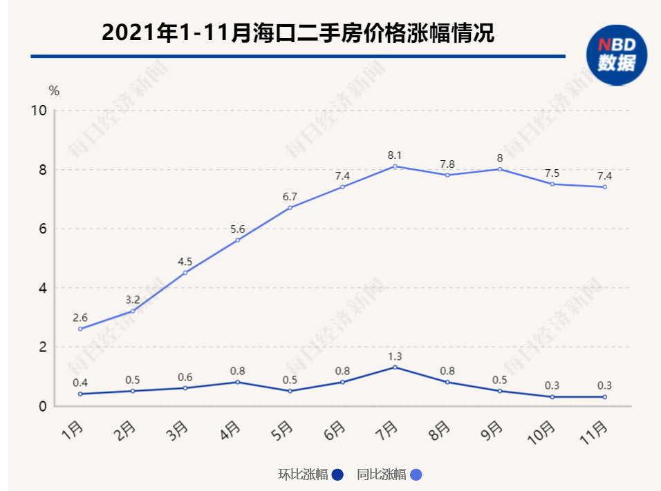 海口新房