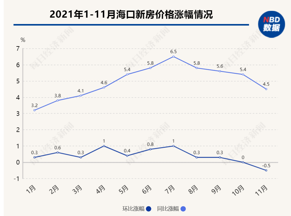海口新房价格