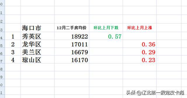 海南海口房价