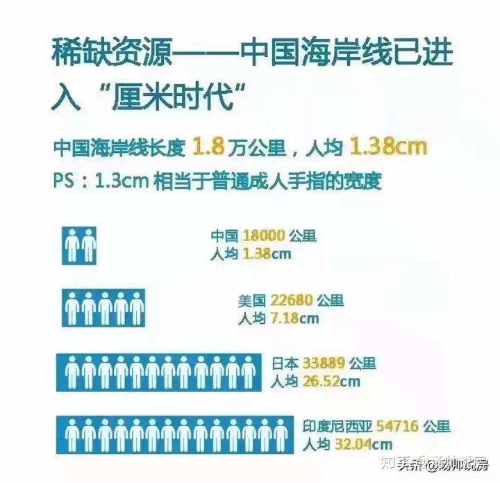 海南二手房